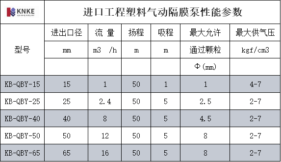 進口工程塑料氣動隔膜泵(圖1) image.png