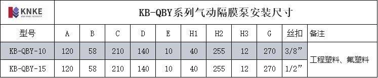 進口工程塑料氣動隔膜泵(圖2) image.png